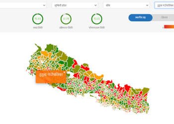 संस्थागत क्षमता स्वमूल्याङ्कनमा बाँकेको डुडुवा गाउँपालिका उत्कृष्ट